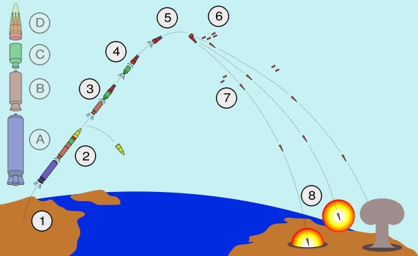 [Image: 600px-Minuteman_III_MIRV_path_svg.png]