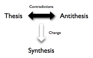 dialectical